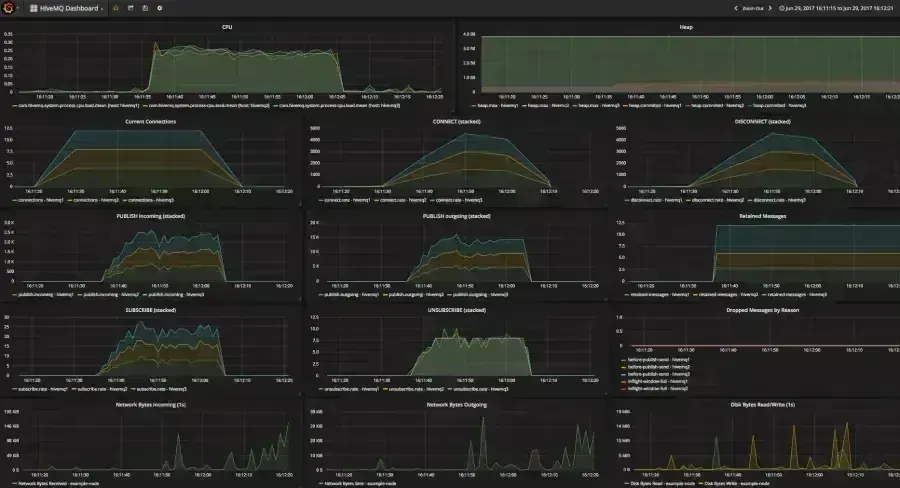 InfluxDB