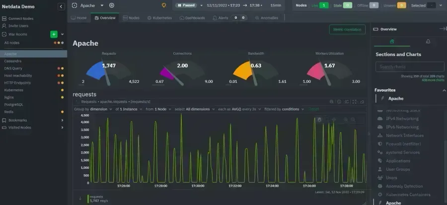 Netdata